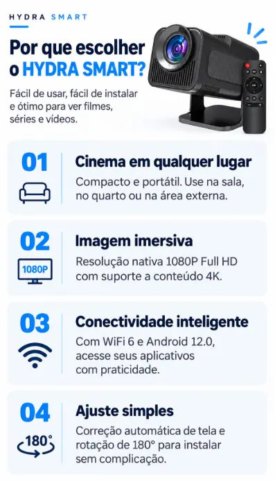 Por que escolher o HYDRA SMART? Cinema em qualquer lugar: compacto e portátil para sala, quarto ou área externa. Imagem imersiva: resolução nativa 1080P Full HD com suporte a 4K. Conectividade inteligente: WiFi 6 e Android 12.0. Ajuste simples: correção automática de tela e rotação de 180°.